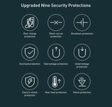 Baseus In-car Inverter 150W Multifunctional