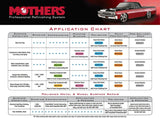 Mothers Professional Heavy Duty Rubbing Compound - Autohub Pakistan