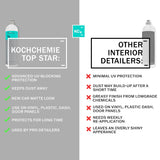 Koch Chemie Top Star Interior Dressing Plastic Trim Care 1 L