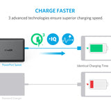 Anker Powerport Speed 5 With Dual Quick Charger 3.0 - Autohub Pakistan